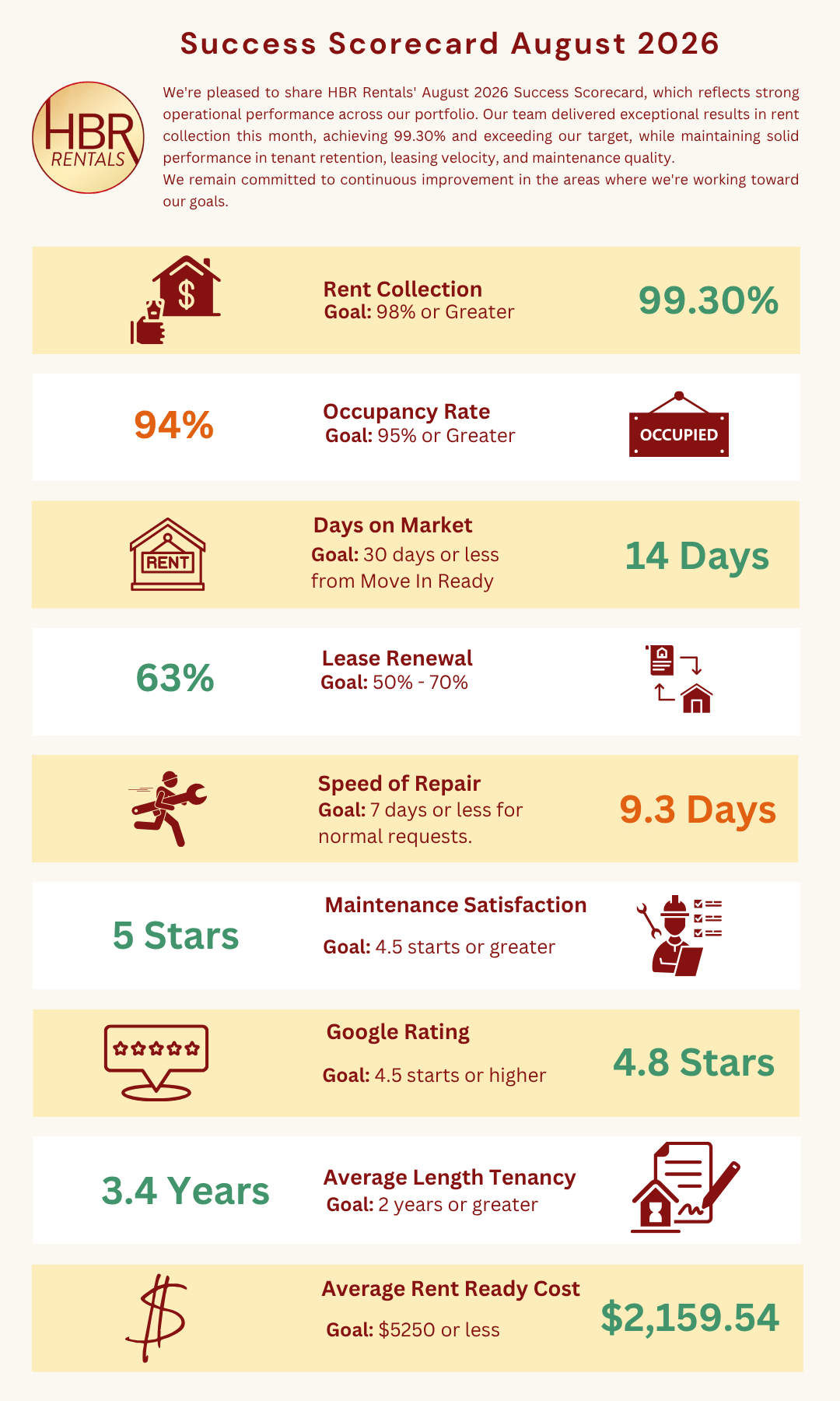 HBR Rentals Scorecard - June 2026